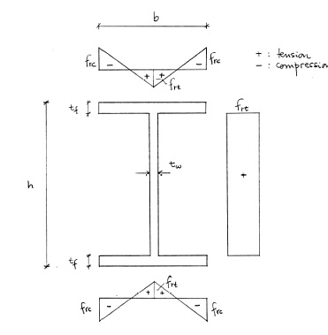 1235_residual stress distribution.jpg